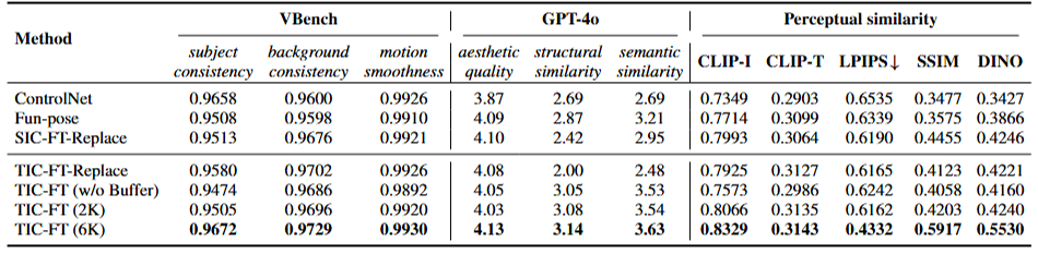 I2V Evaluation Metrics