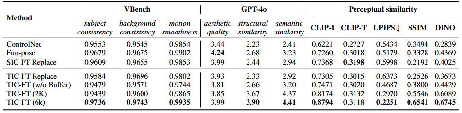 V2V Evaluation Metrics